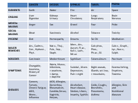 Miasm Chart by Robin Murphy (1).pdf